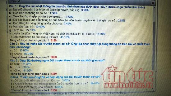 Gần 90% ý kiến khảo sát muốn bỏ loa phường ảnh 1